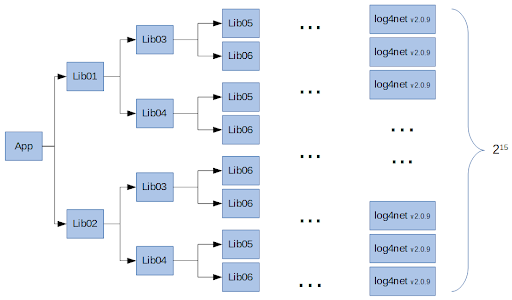 Restore algorithm diagram